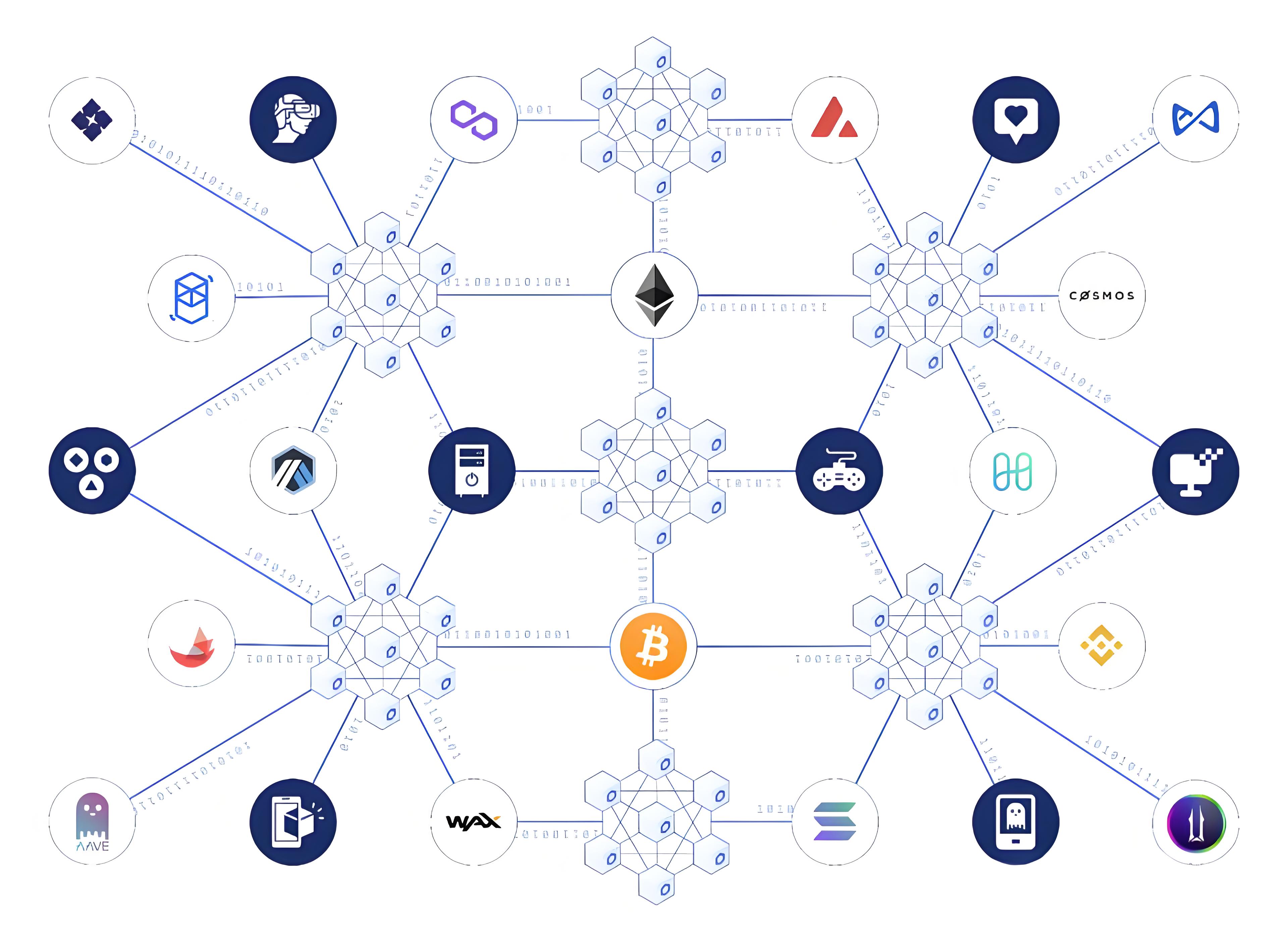 區塊鏈技術圖示